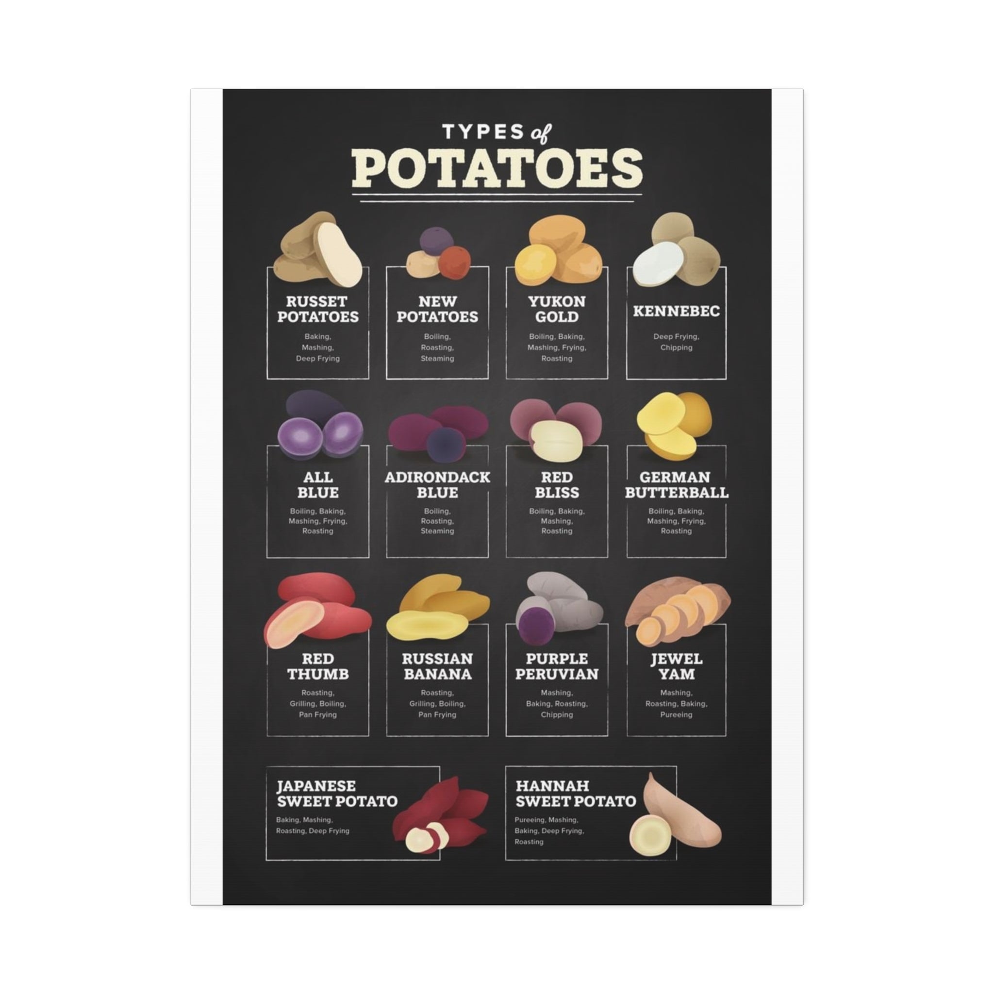 Types of Potatoes Poster, Potato Varieties Identification Chart, Cooking Guide for Potatoes and Sweet Potatoes, Kitchen Educational Wall Art, Food Reference Print, Chef Gift
