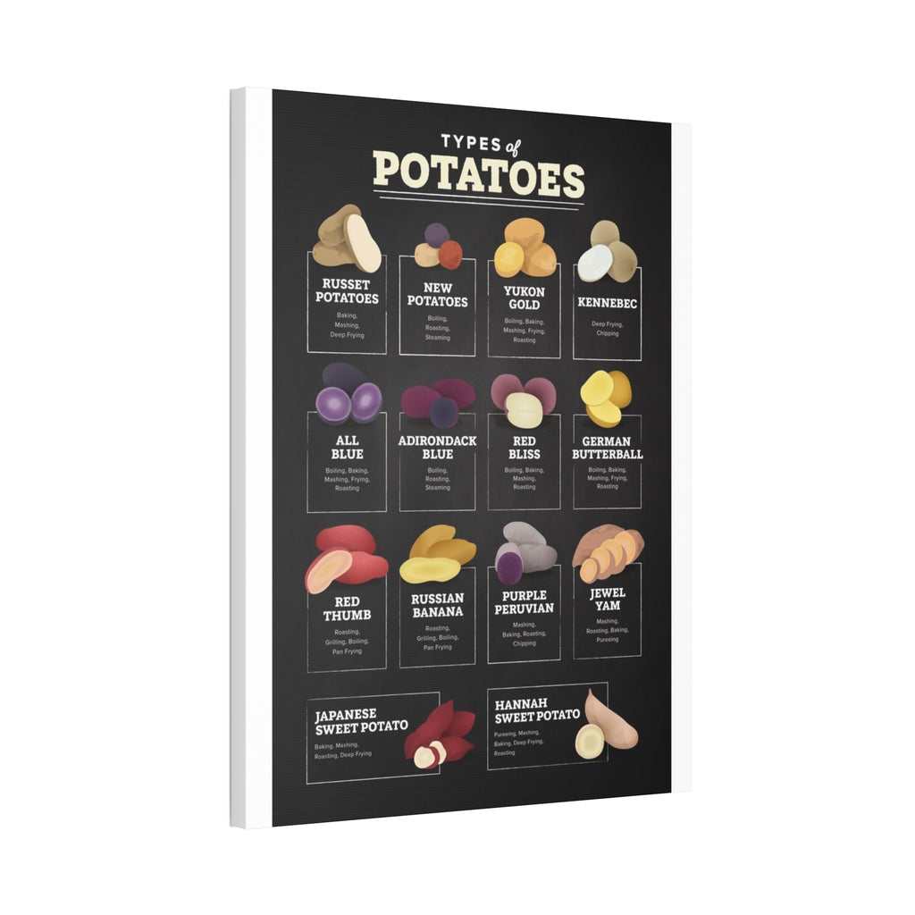 Types of Potatoes Poster, Potato Varieties Identification Chart, Cooking Guide for Potatoes and Sweet Potatoes, Kitchen Educational Wall Art, Food Reference Print, Chef Gift