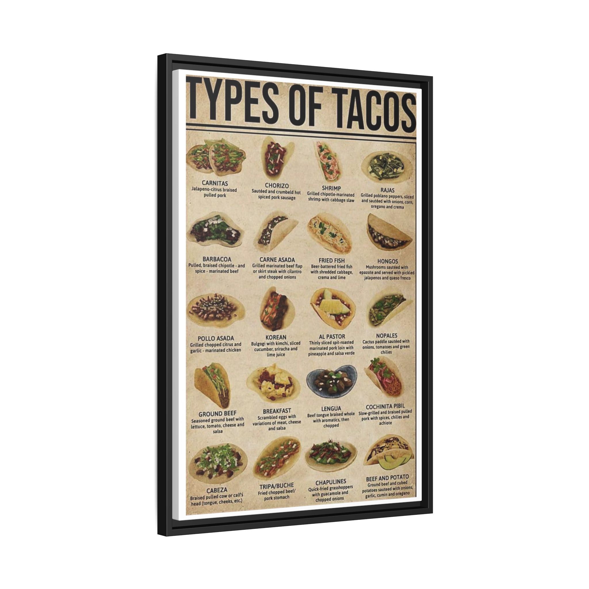 Types of Tacos Poster, Mexican Taco Guide Chart Food Kitchen Wall Art Canvas Print
