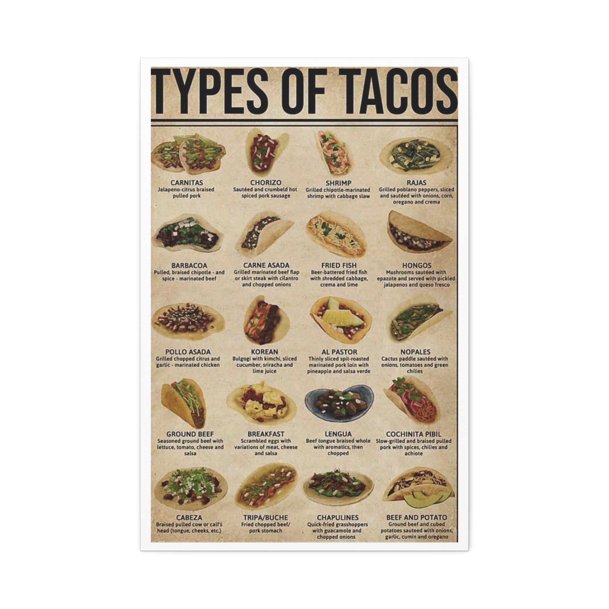 Types of Tacos Poster, Mexican Taco Guide Chart Food Kitchen Wall Art Canvas Print