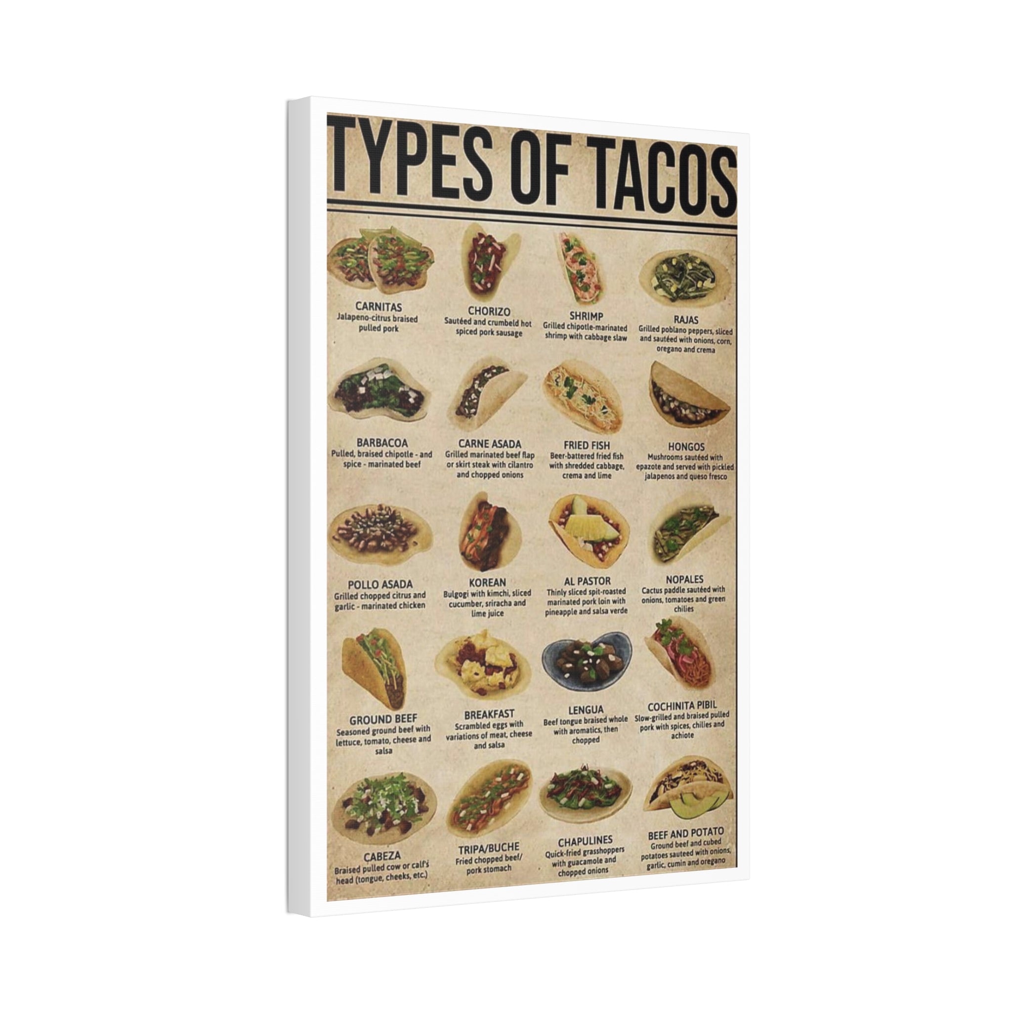 Types of Tacos Poster, Mexican Taco Guide Chart Food Kitchen Wall Art Canvas Print