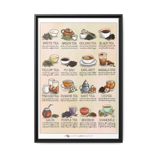 Types of Tea Chart Poster, Illustrated Tea Guide, Vintage Kitchen Wall Art Canvas Print