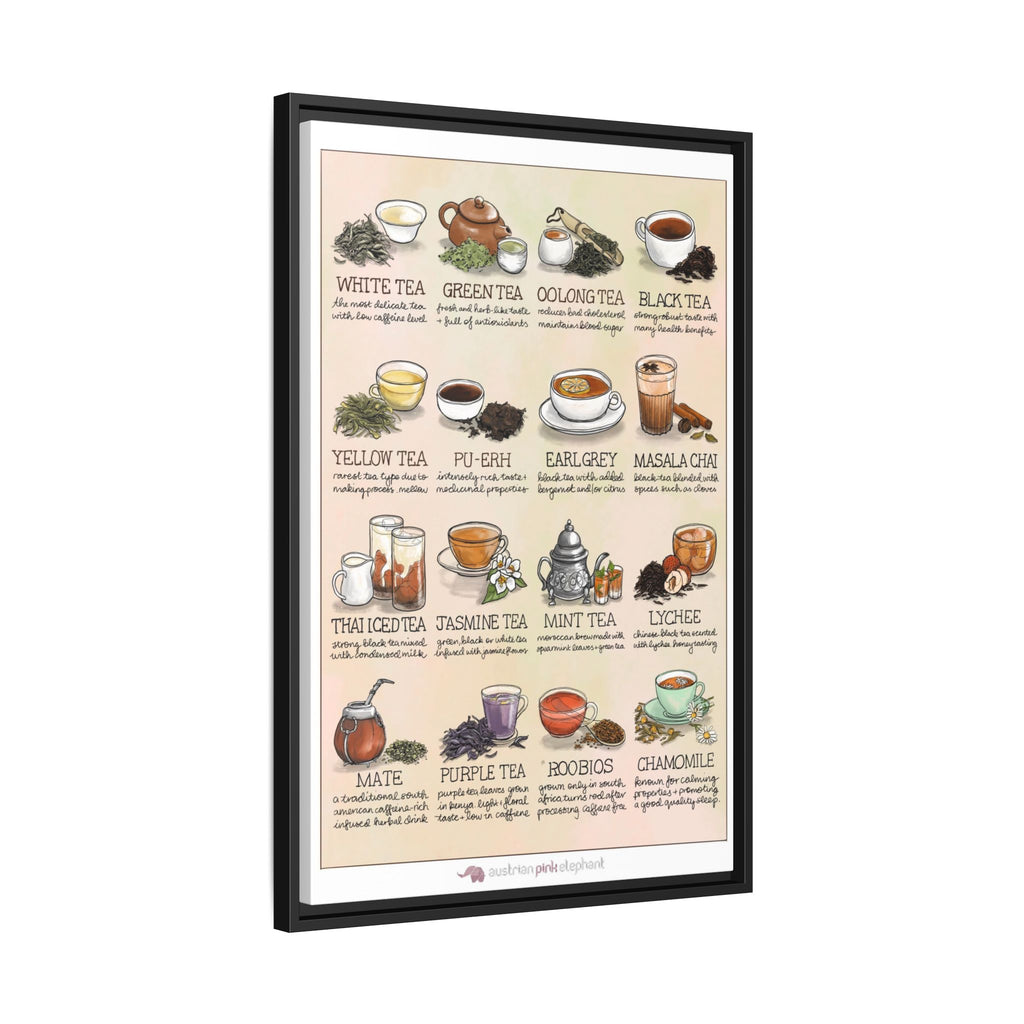 Types of Tea Chart Poster, Illustrated Tea Guide, Vintage Kitchen Wall Art Canvas Print