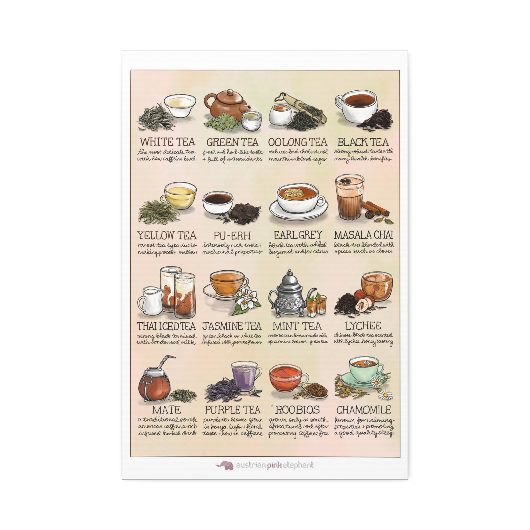 Types of Tea Chart Poster, Illustrated Tea Guide, Vintage Kitchen Wall Art Canvas Print