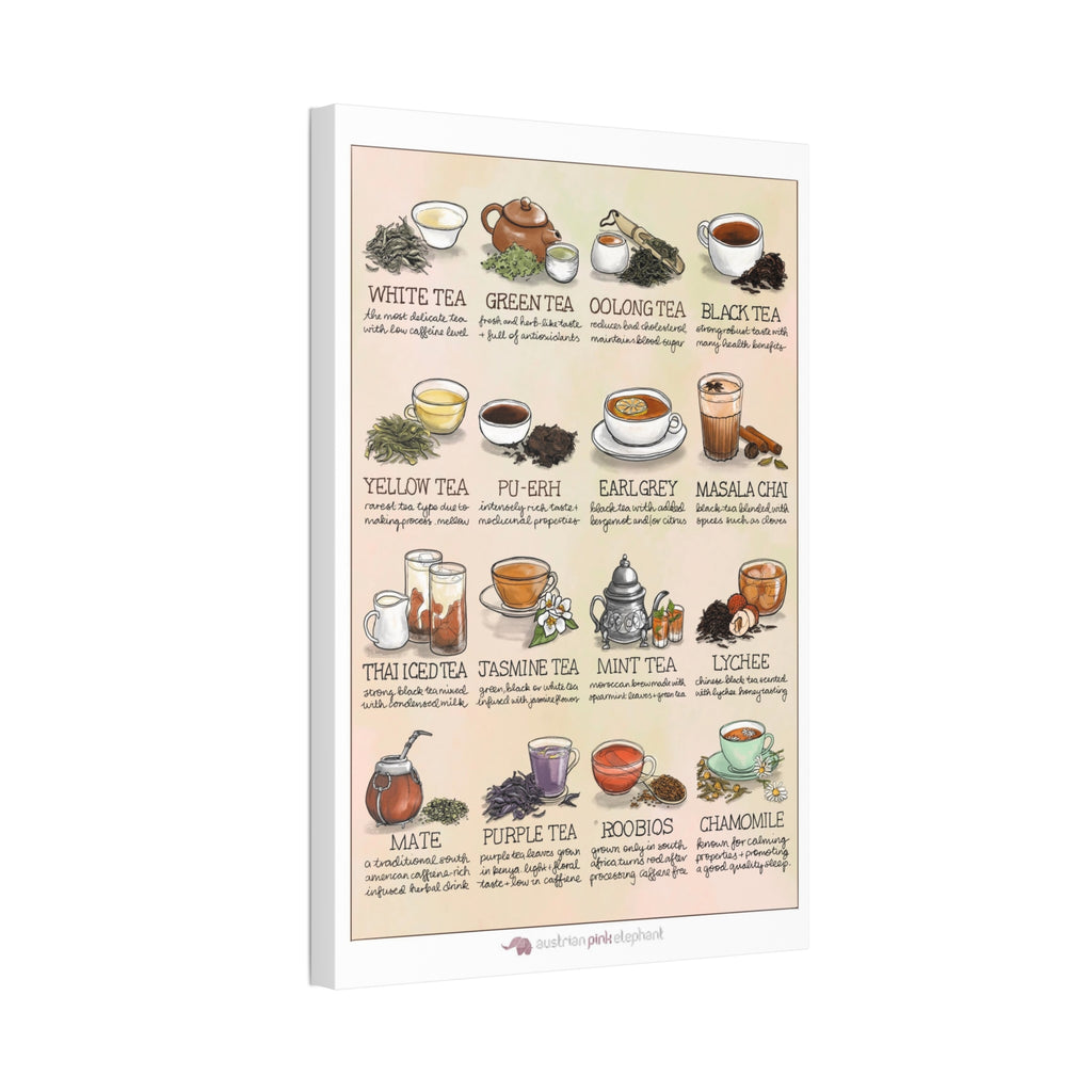 Types of Tea Chart Poster, Illustrated Tea Guide, Vintage Kitchen Wall Art Canvas Print