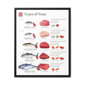 Types of Tuna Poster, Tuna Species Comparison Chart, Seafood Identification Kitchen Wall Art Canvas Print