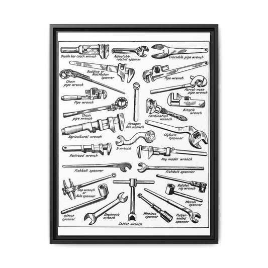 Types of Wrenches Poster, Wrench Identification Chart, Adjustable and Pipe Wrench Reference Guide, Workshop Tool Identification Print, Mechanic Garage Wall Art, DIY Hand Tool Decor