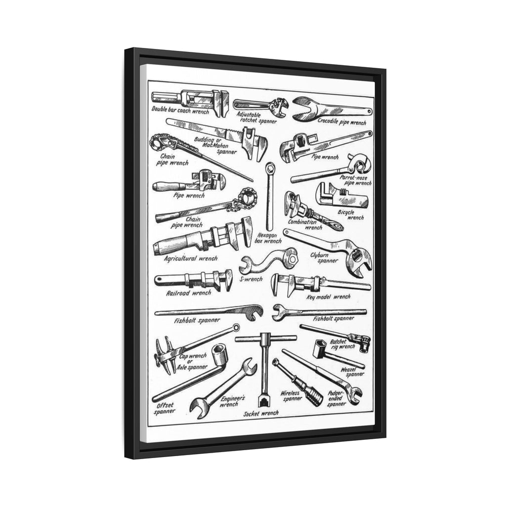 Types of Wrenches Poster, Wrench Identification Chart, Adjustable and Pipe Wrench Reference Guide, Workshop Tool Identification Print, Mechanic Garage Wall Art, DIY Hand Tool Decor