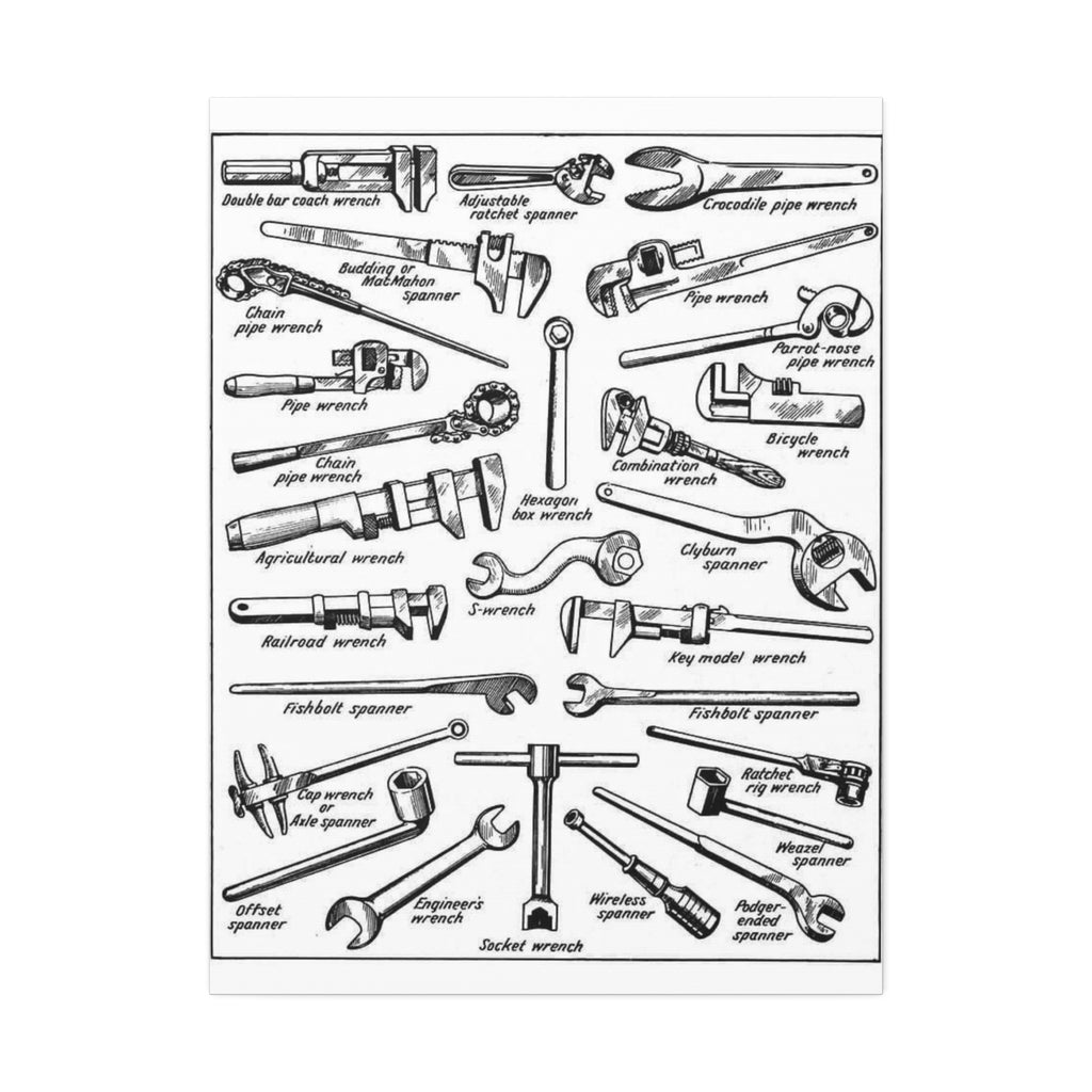 Types of Wrenches Poster, Wrench Identification Chart, Adjustable and Pipe Wrench Reference Guide, Workshop Tool Identification Print, Mechanic Garage Wall Art, DIY Hand Tool Decor