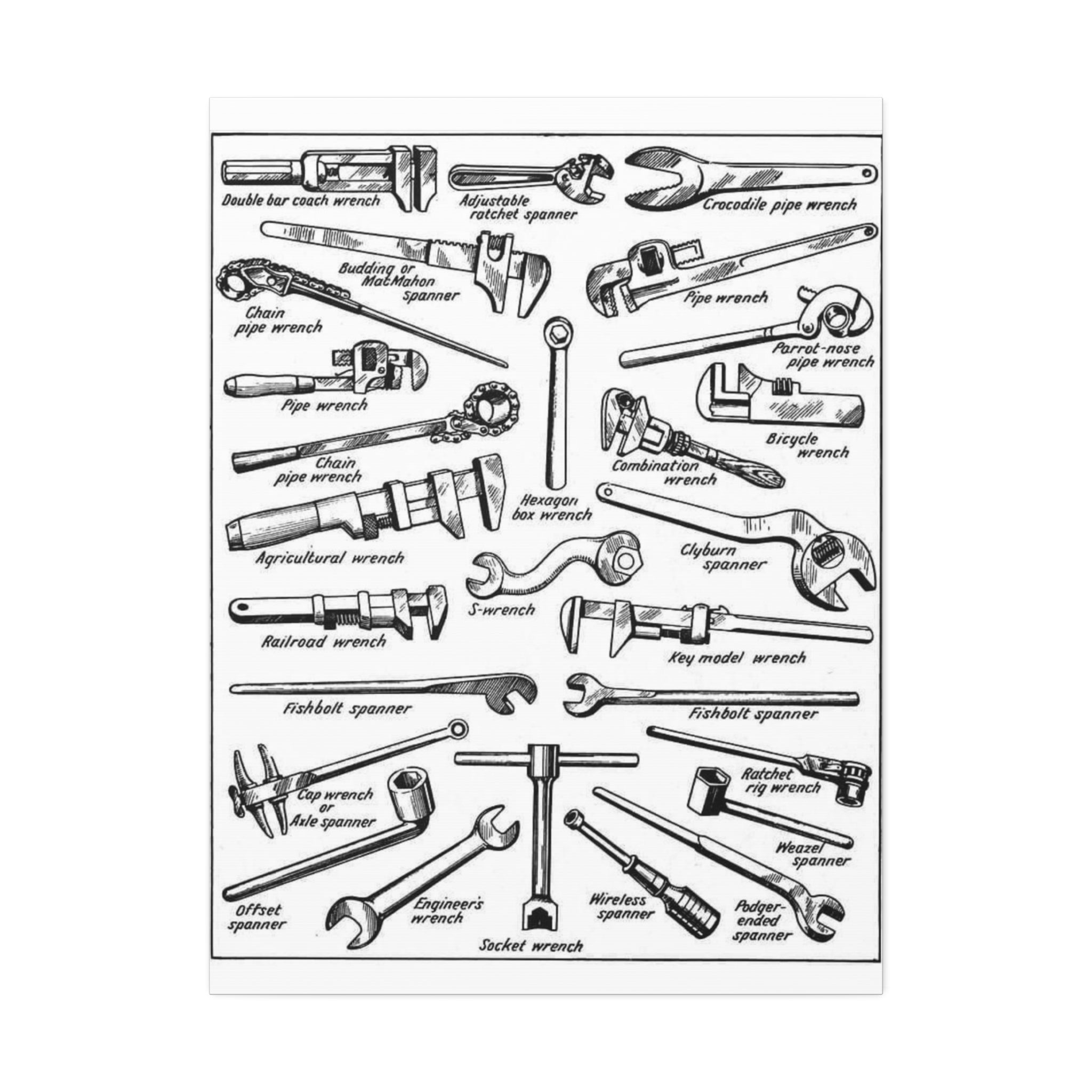 Types of Wrenches Poster, Wrench Identification Chart, Adjustable and Pipe Wrench Reference Guide, Workshop Tool Identification Print, Mechanic Garage Wall Art, DIY Hand Tool Decor
