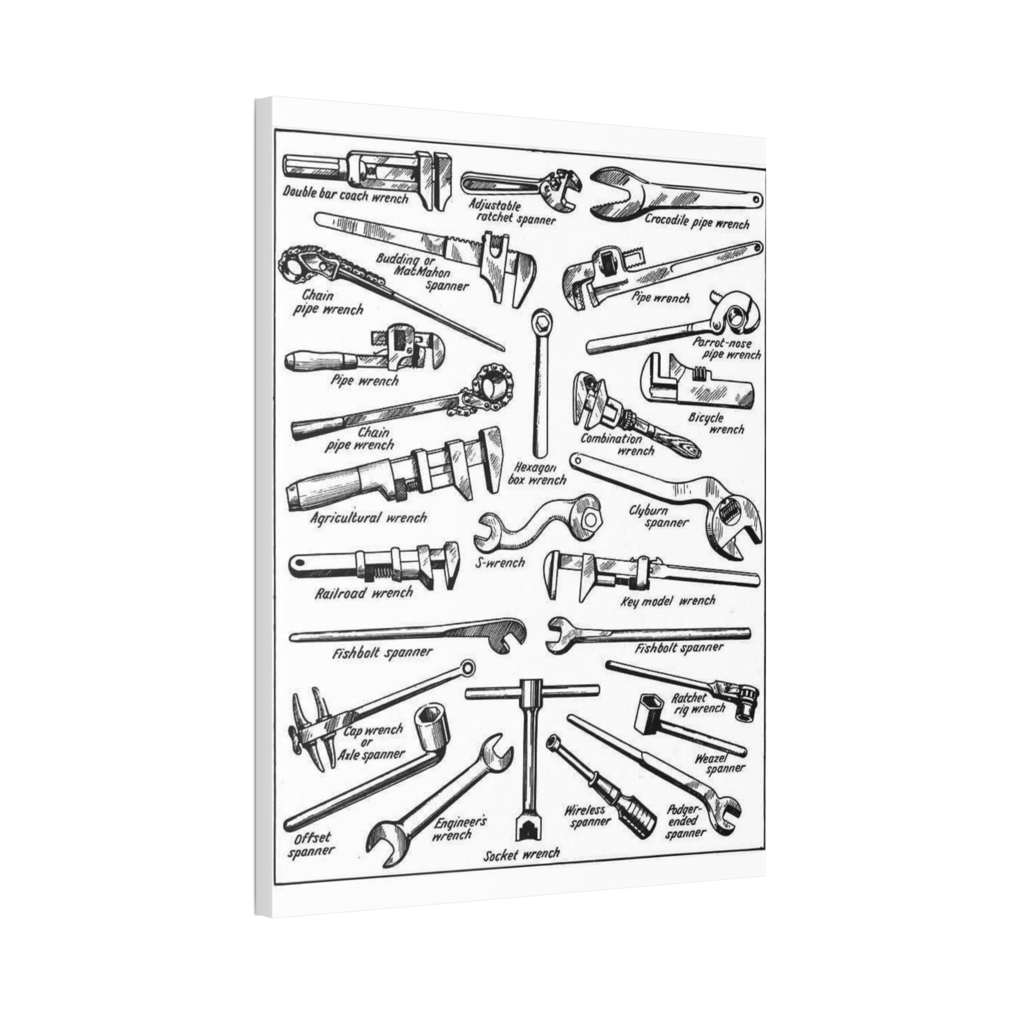 Types of Wrenches Poster, Wrench Identification Chart, Adjustable and Pipe Wrench Reference Guide, Workshop Tool Identification Print, Mechanic Garage Wall Art, DIY Hand Tool Decor