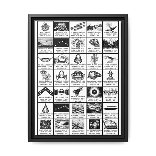 UFO Sightings Poster, Famous UFO Encounters And Incident Guide Vertical Poster