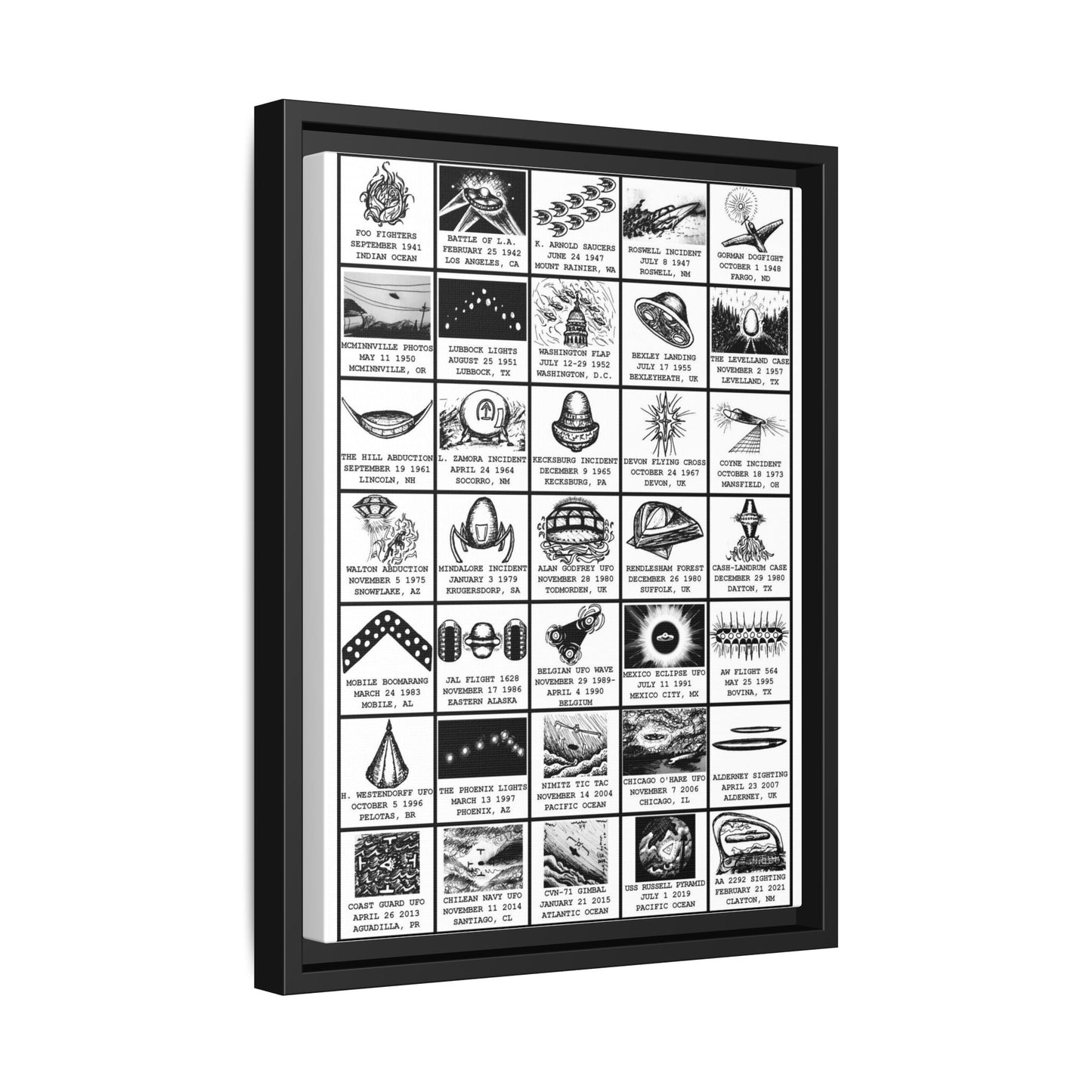 UFO Sightings Poster, Famous UFO Encounters And Incident Guide Vertical Poster