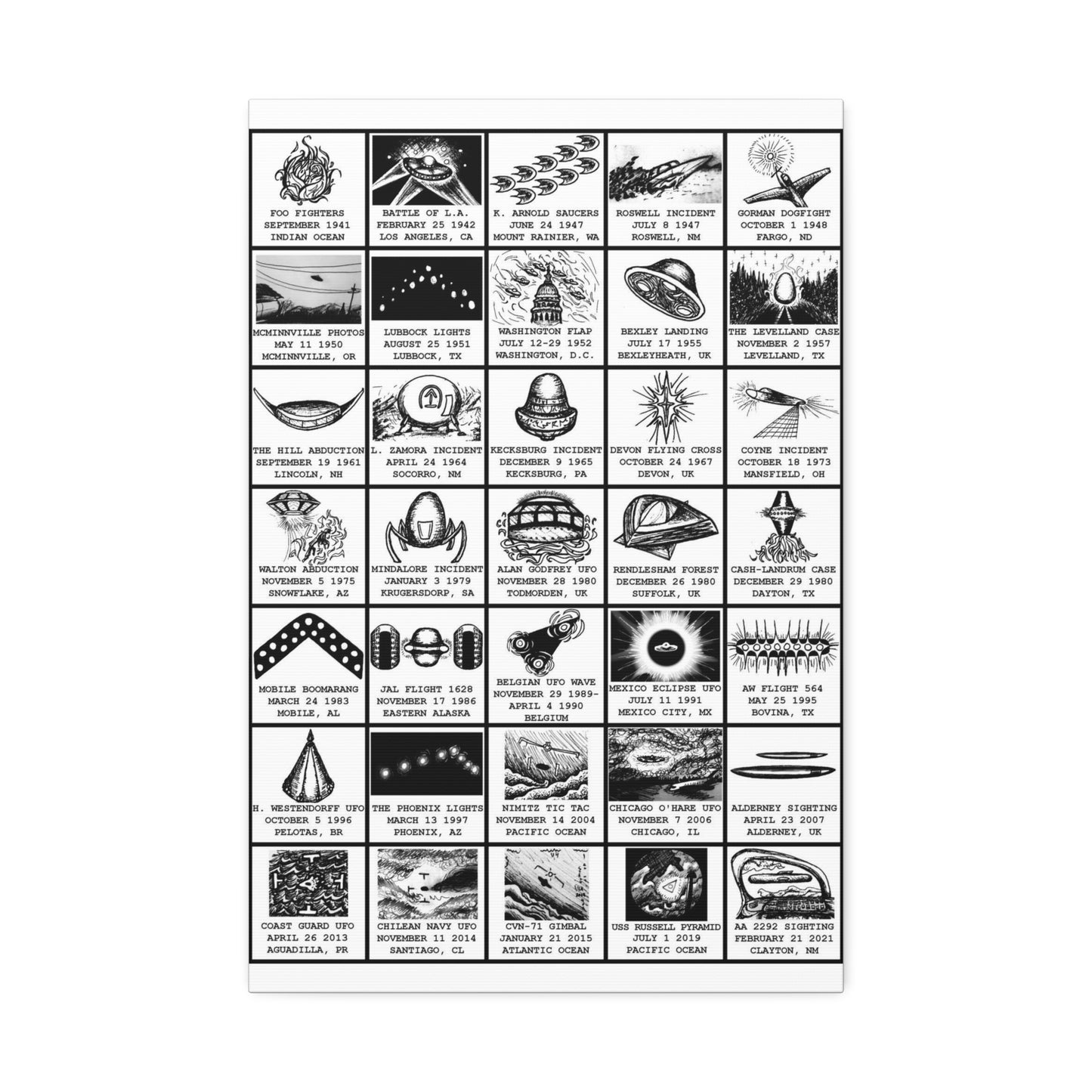 UFO Sightings Poster, Famous UFO Encounters And Incident Guide Vertical Poster