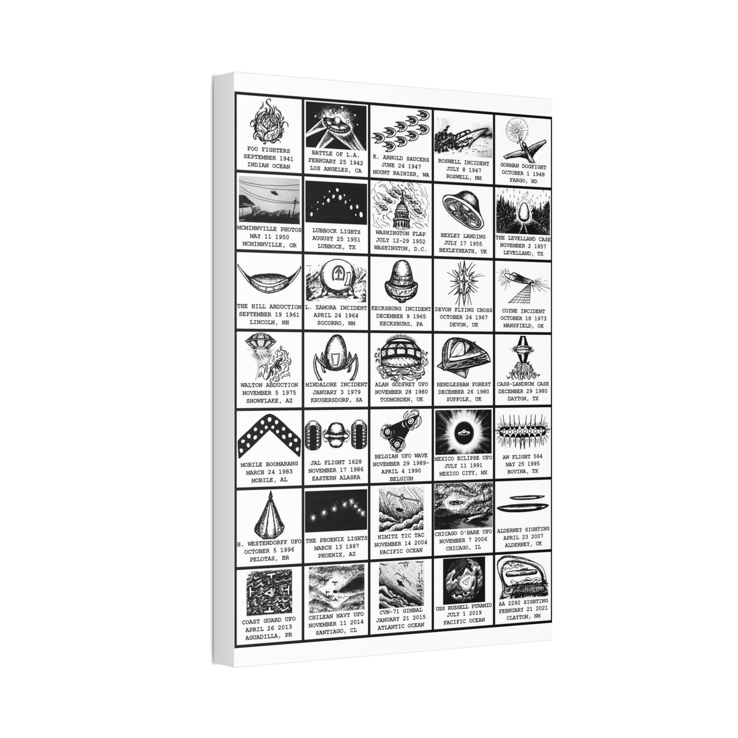 UFO Sightings Poster, Famous UFO Encounters And Incident Guide Vertical Poster