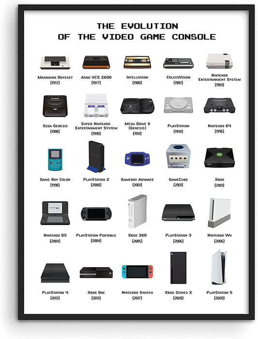 Video Game Console Evolution Poster, Gaming Console History Vertical Poster