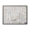 Weapons History and Visual Guide Poster and Canvas, Vintage Weapons Chart Wall Art, Military Arms Collection Print