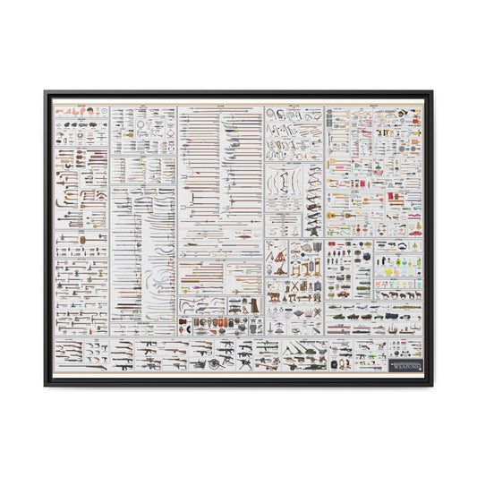 Weapons History and Visual Guide Poster and Canvas, Vintage Weapons Chart Wall Art, Military Arms Collection Print