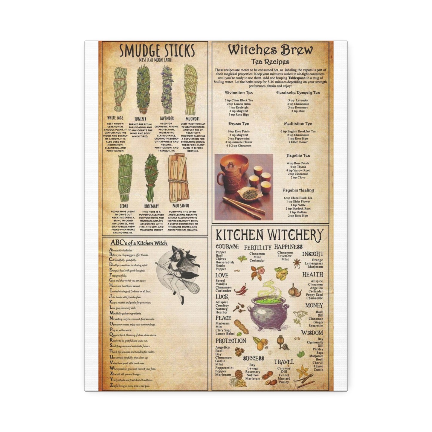 Witchcraft Kitchen Guide Vertical Poster