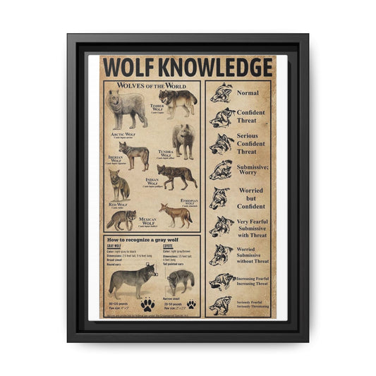 Wolf Knowledge Poster, Wildlife Guide Vertical Poster