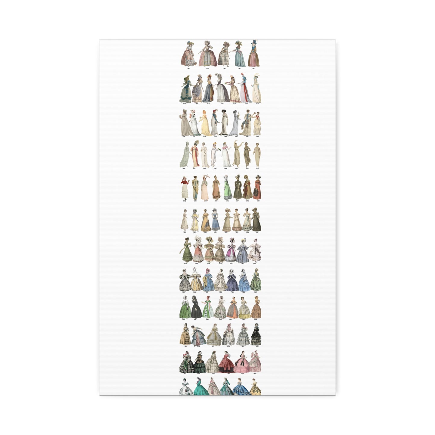 Women's Fashion 1784 to 1866 Vertical Poster