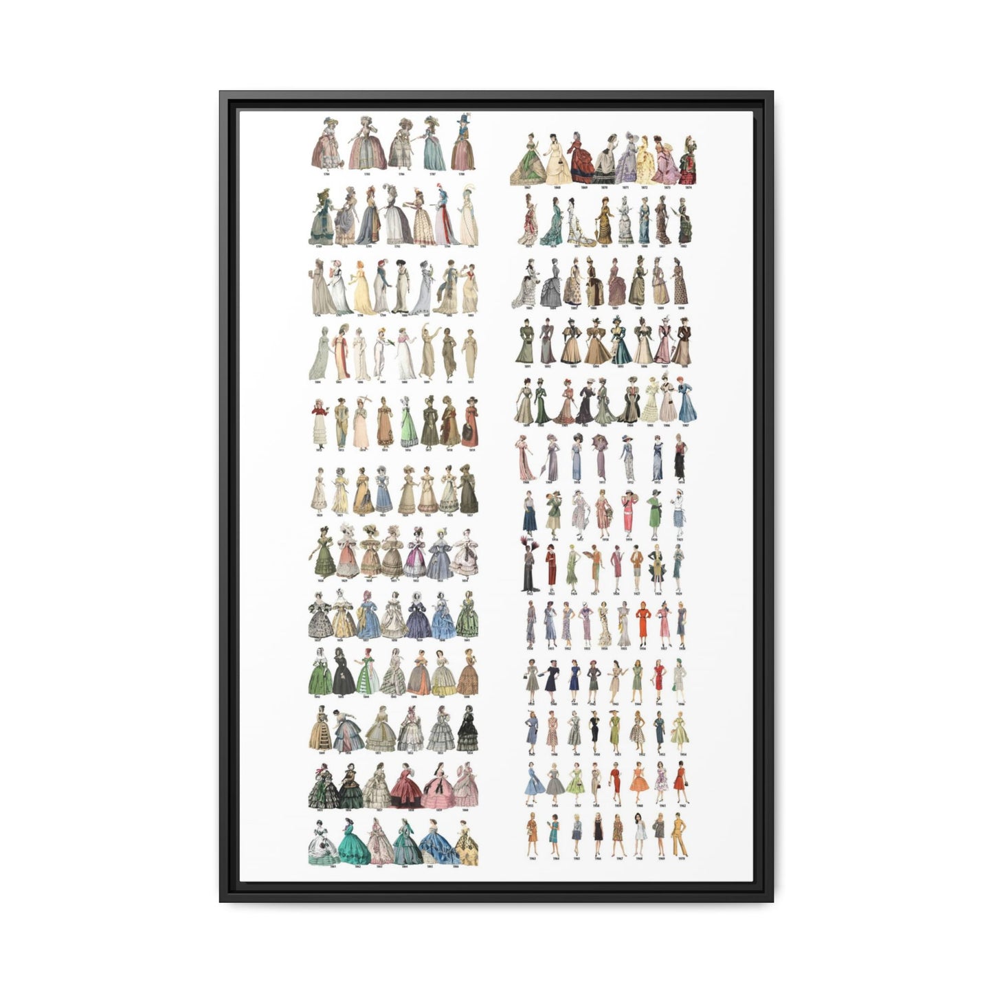 Women's Fashion History Poster, Dress Styles Through The Ages Vertical Poster