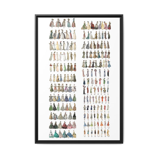 Women's Fashion History Poster, Dress Styles Through The Ages Vertical Poster