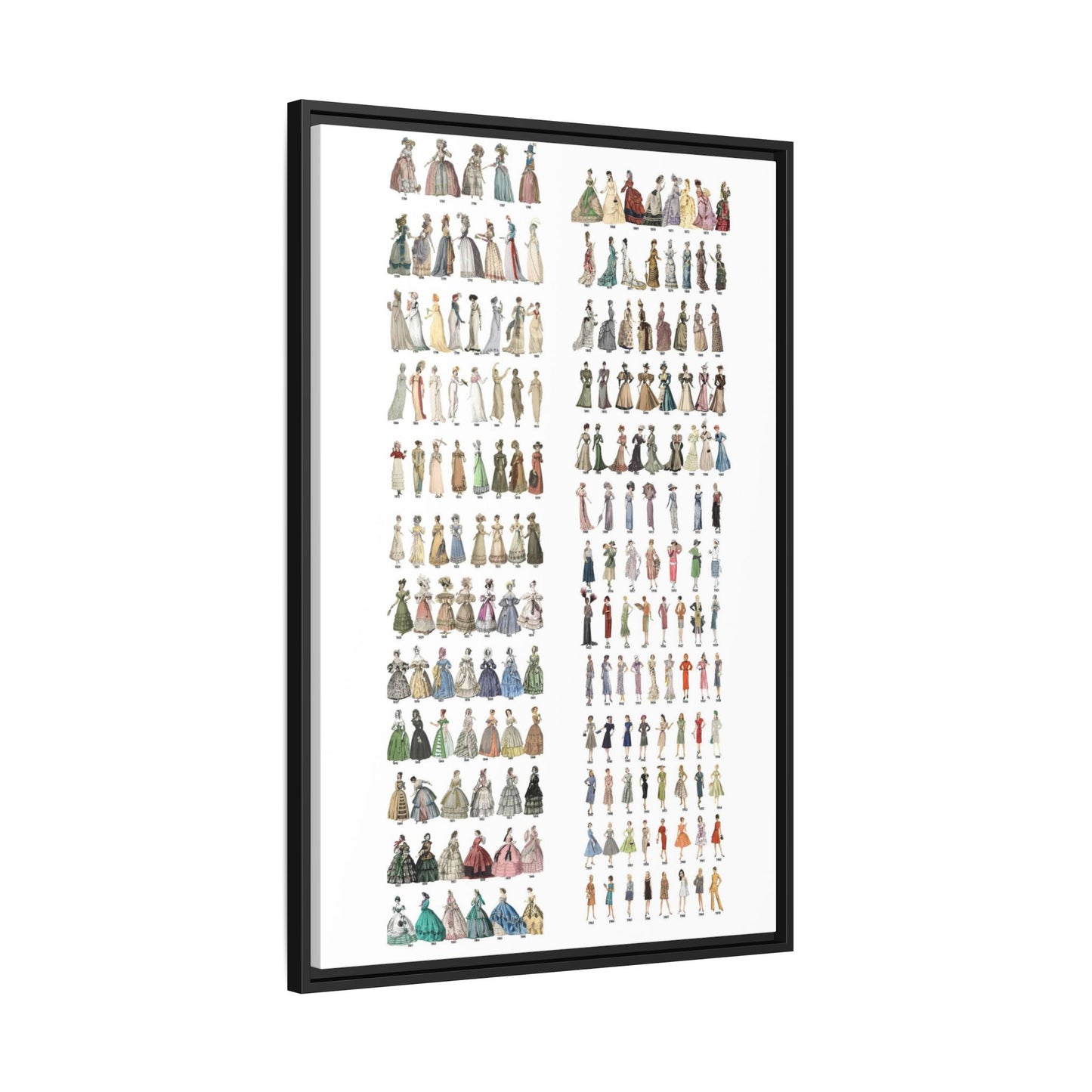 Women's Fashion History Poster, Dress Styles Through The Ages Vertical Poster