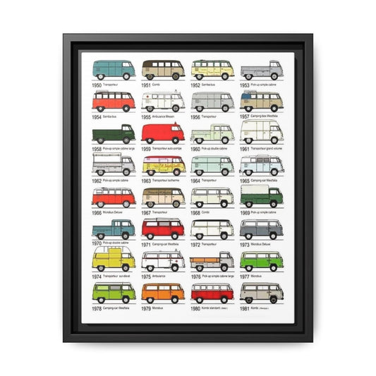 olkswagen Bus History Poster, Classic VW Bus Models 1950-1981 Horizontal Poster