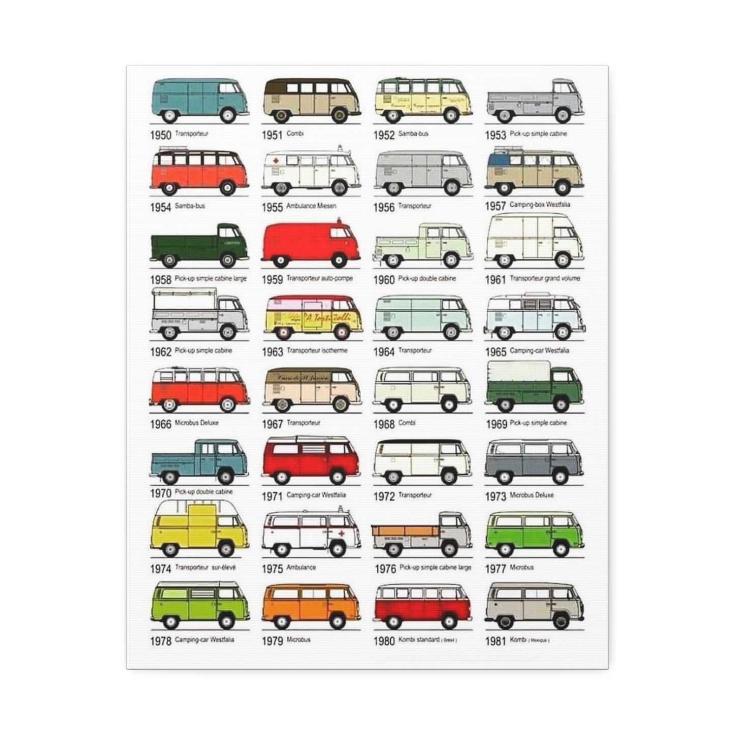 olkswagen Bus History Poster, Classic VW Bus Models 1950-1981 Horizontal Poster